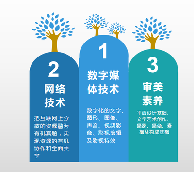 山東省城市服務技師學院文化與創意系 數字內容制作服務新篇章