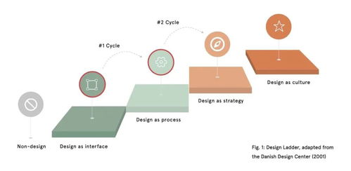 在全球性組織中實(shí)現(xiàn)服務(wù)設(shè)計(jì)規(guī)?；?以數(shù)字內(nèi)容制作服務(wù)為例