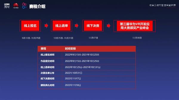 第三屆華為云VR開發(fā)應用暨沈陽元宇宙開發(fā)應用大賽正式啟幕 數(shù)字內(nèi)容制作服務驅(qū)動創(chuàng)新未來