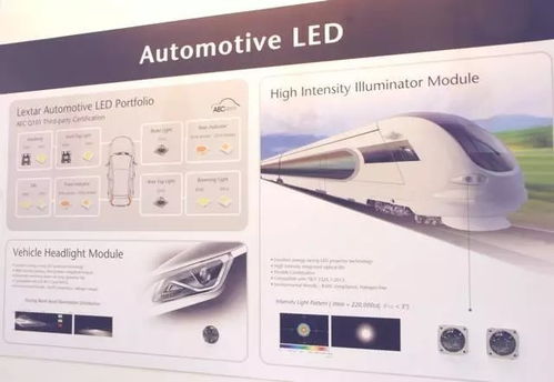 LED頭燈 原理、最新發(fā)展與智能技術(shù)革新